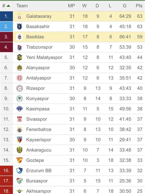 turkey super lig live scores|Super Lig 22/23 Live Football Scores, Turkiye .